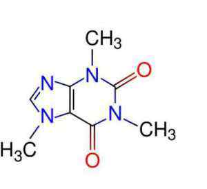Grafické zobrazení Molekuly Kofeinu